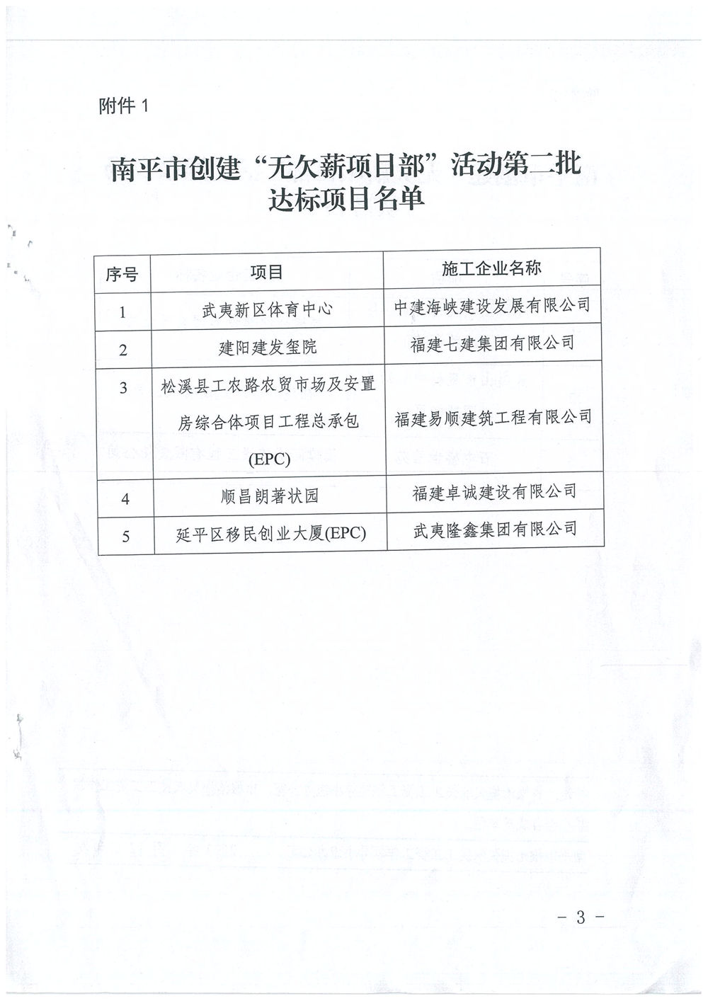 喜訊！福建易順建筑工程有限公司獲評(píng)“2020年度無(wú)欠薪項(xiàng)目部”